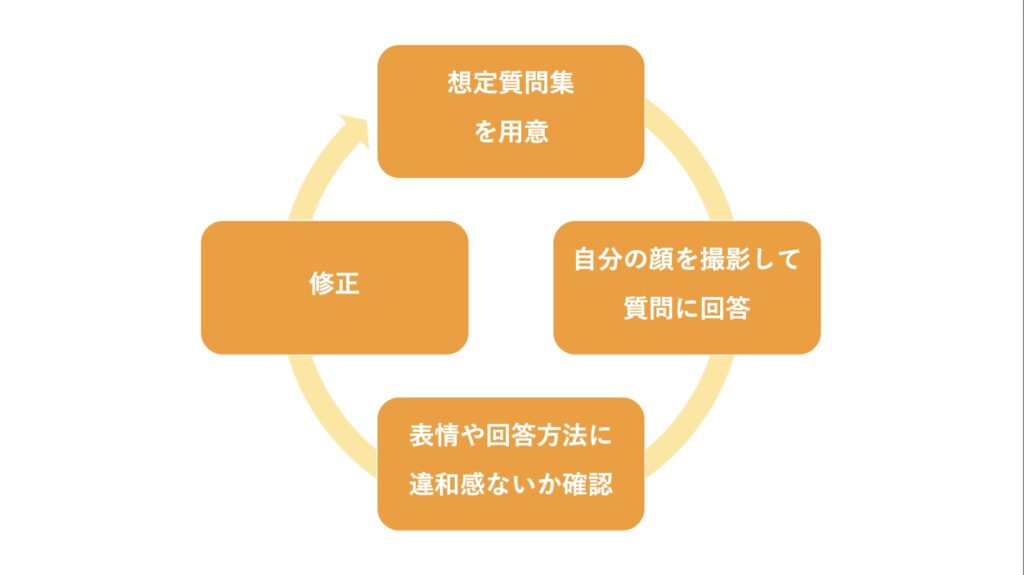 就活における面接練習方法